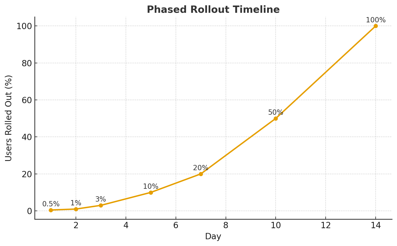 rollout-graph.png