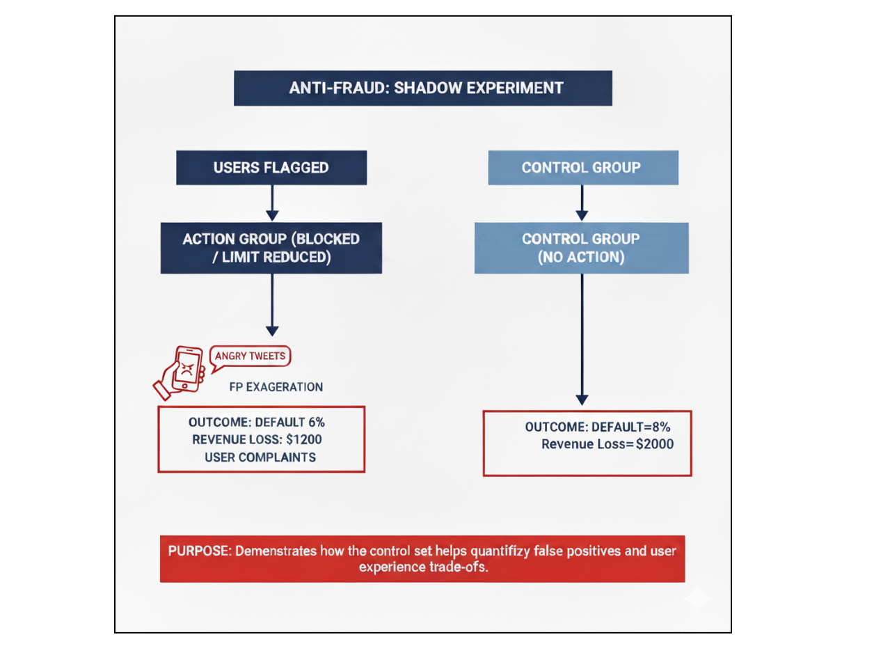 The Unsung Hero of Experimentation: The Control Set