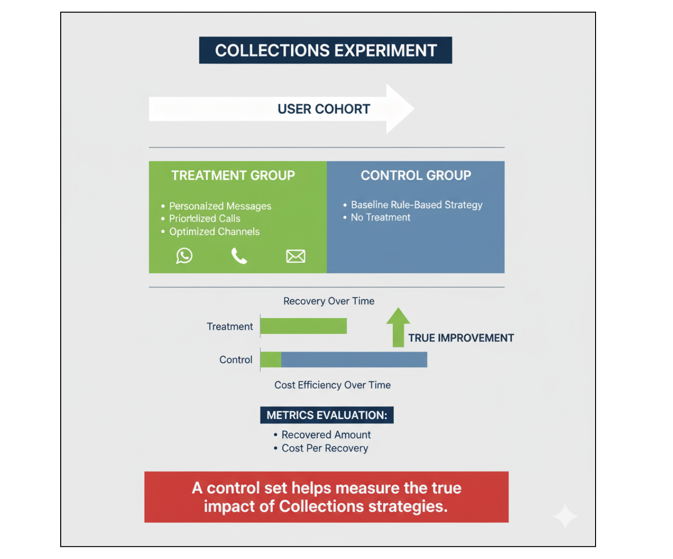 The Unsung Hero of Experimentation: The Control Set