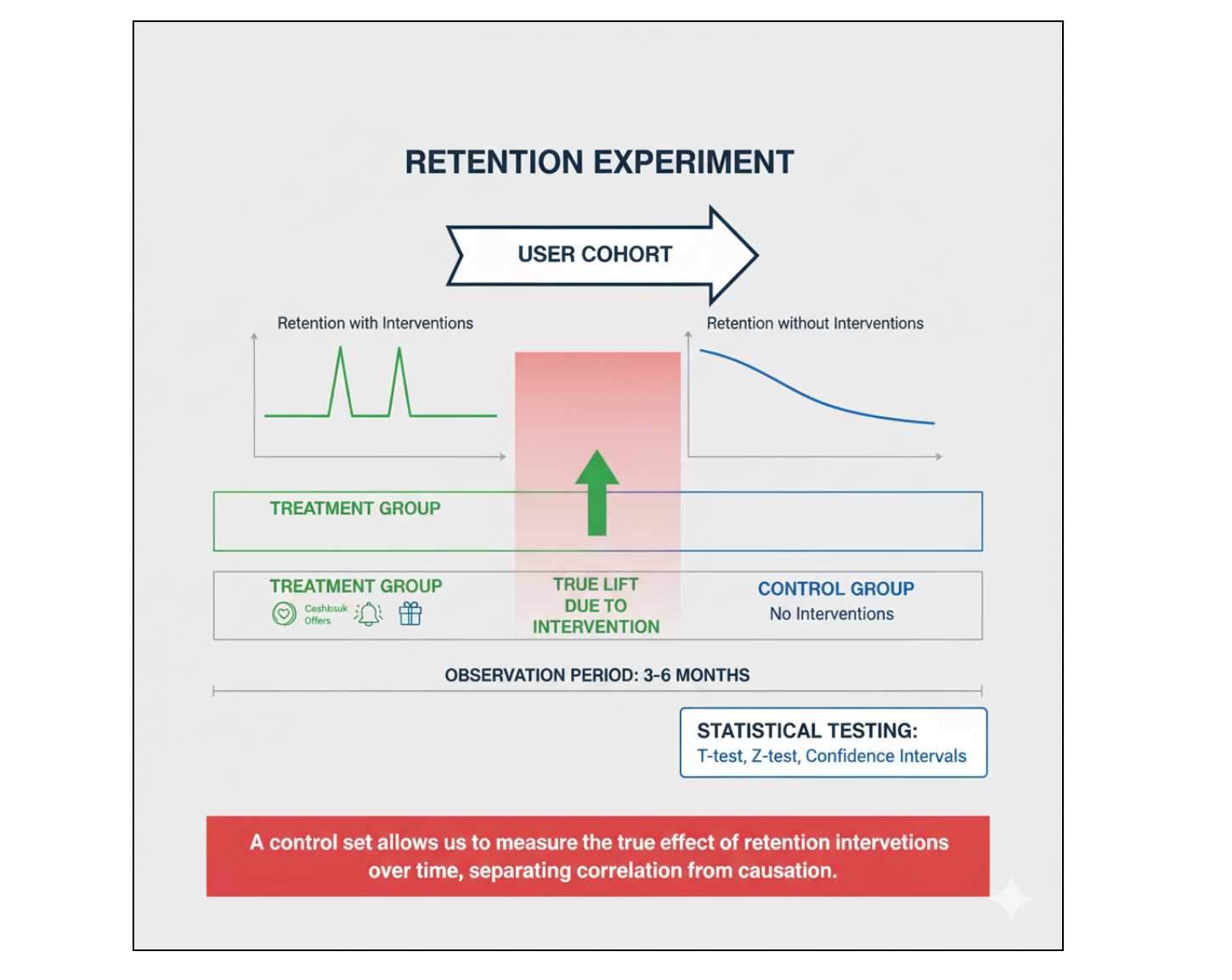 The Unsung Hero of Experimentation: The Control Set