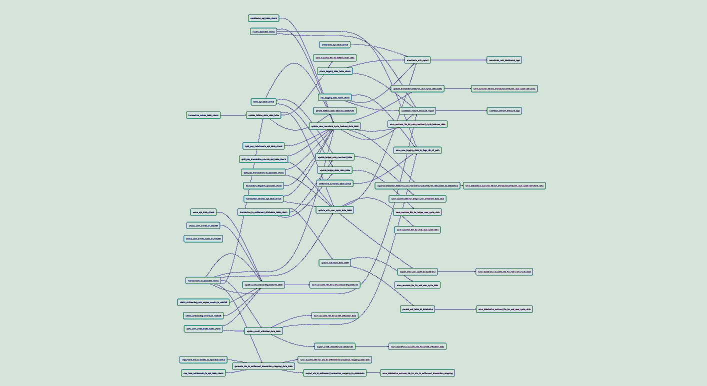 Optimising event parsing data-pipeline by 80%
